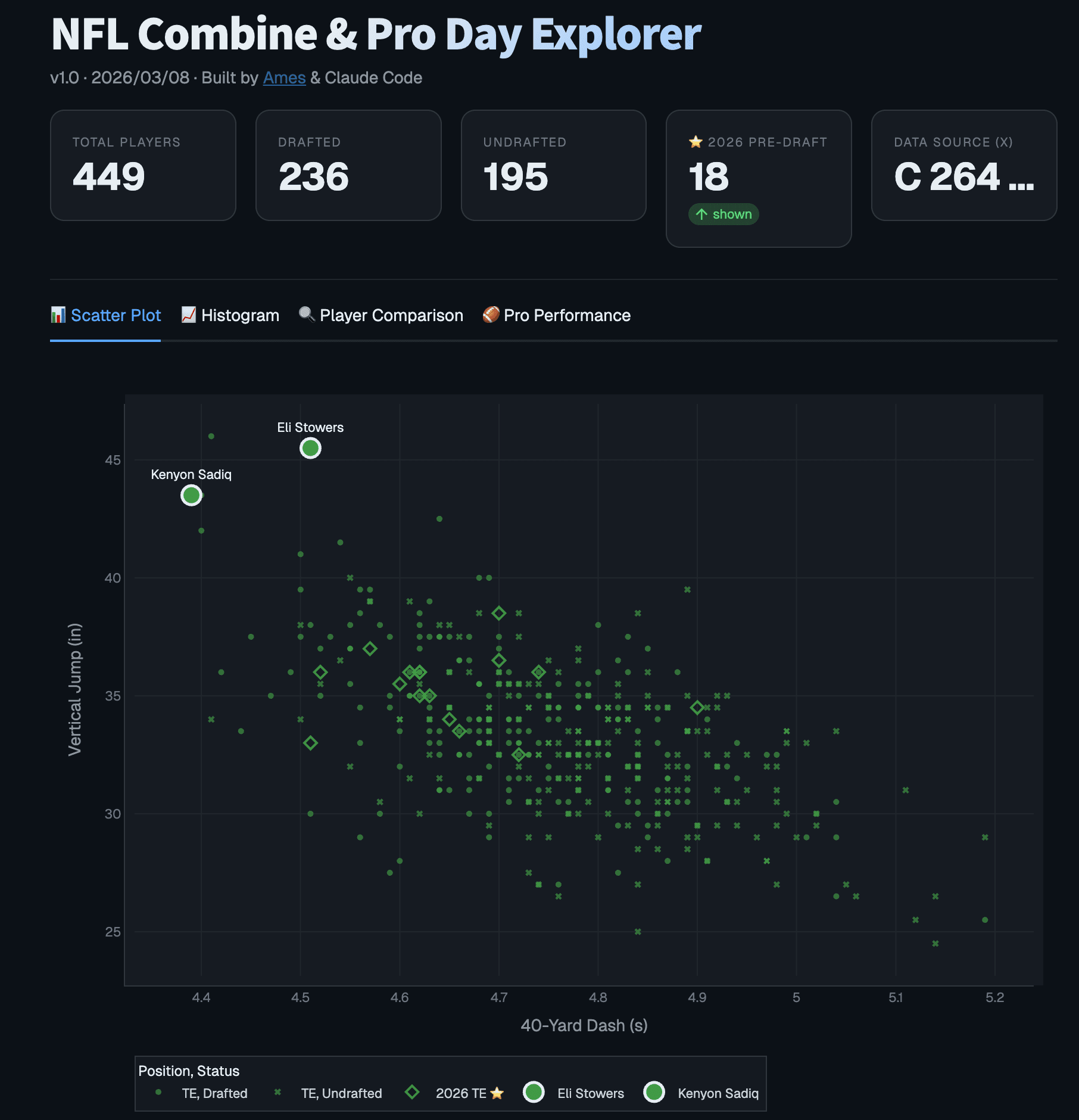 Combine & Pro Day 分析ツール