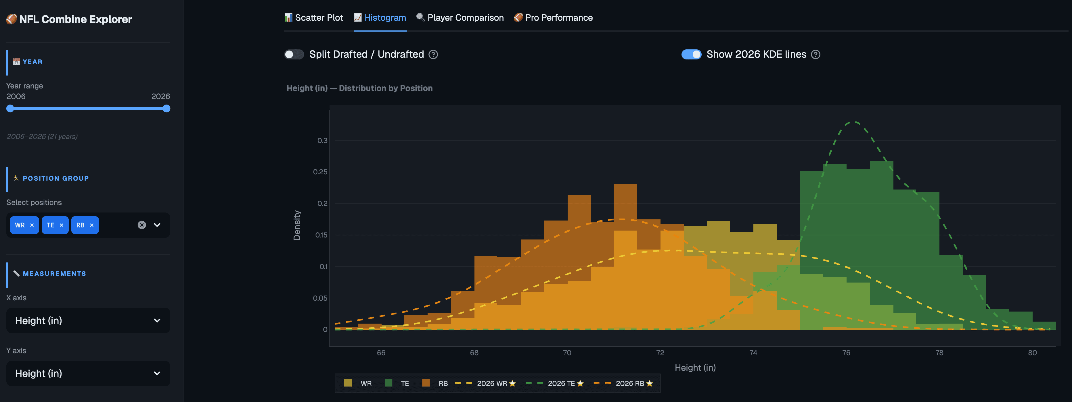 Combine & Pro Day 分析ツール