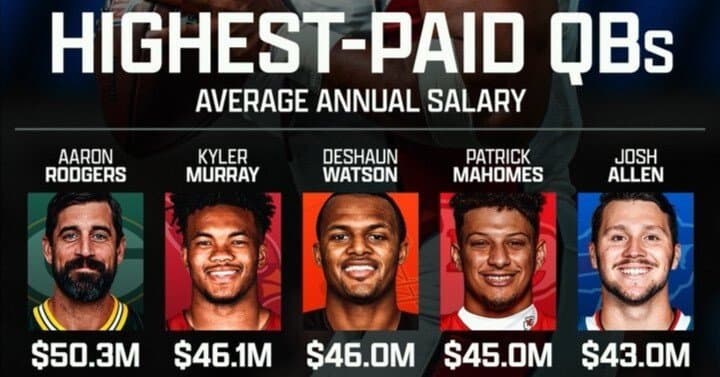 サラリー年平均(APY)に騙されない！