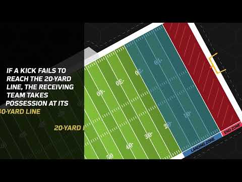 NFL公式: Dynamic Kickoff