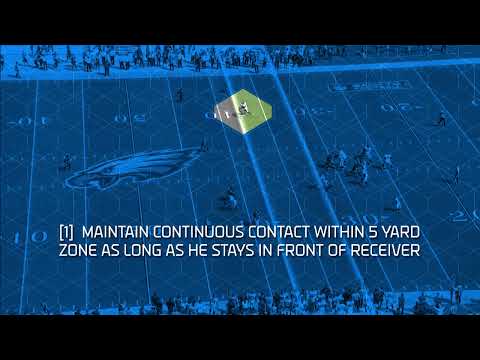 NFL公式: Illegal Contact